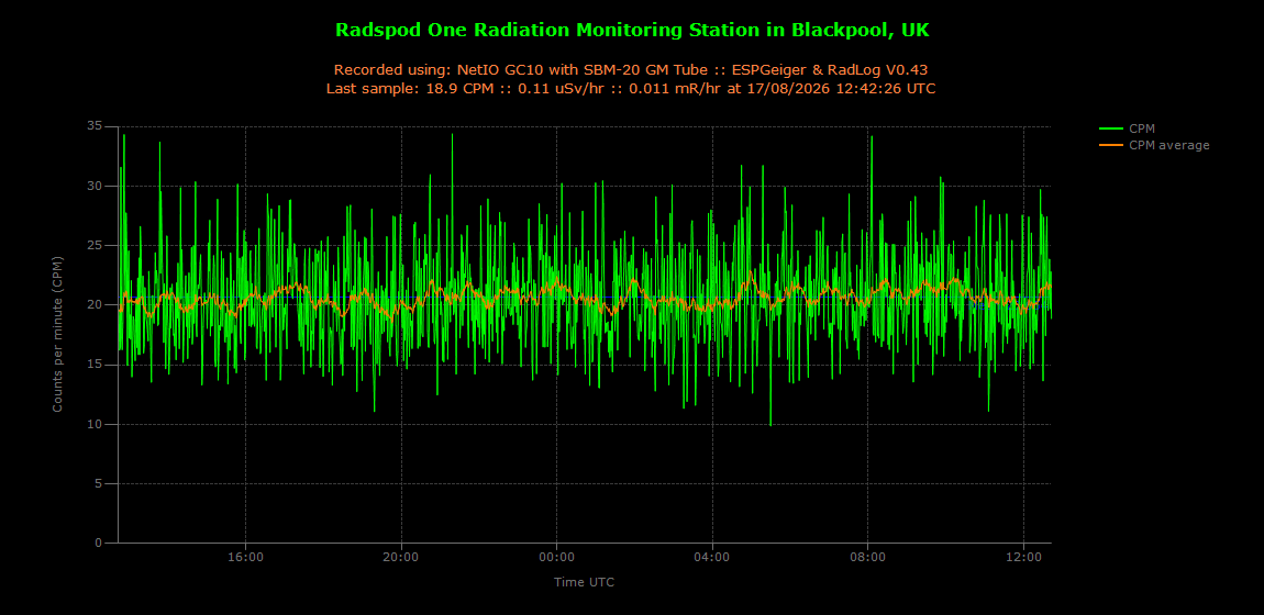 historic/2026-08-17T12_43_23&Radiation.png