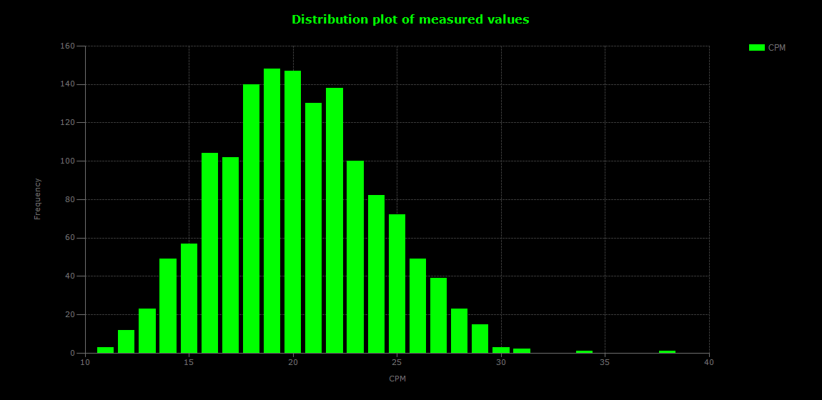 historic/2026-08-18T12_43_23&Distribution.png