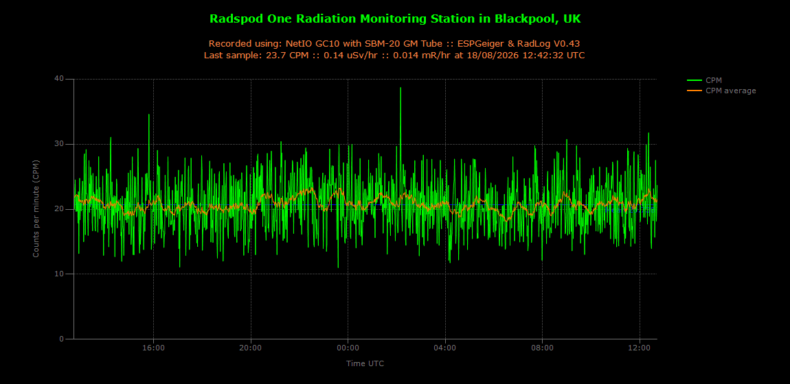 historic/2026-08-18T12_43_23&Radiation.png