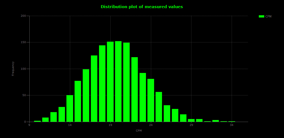 historic/2026-08-19T12_43_24&Distribution.png