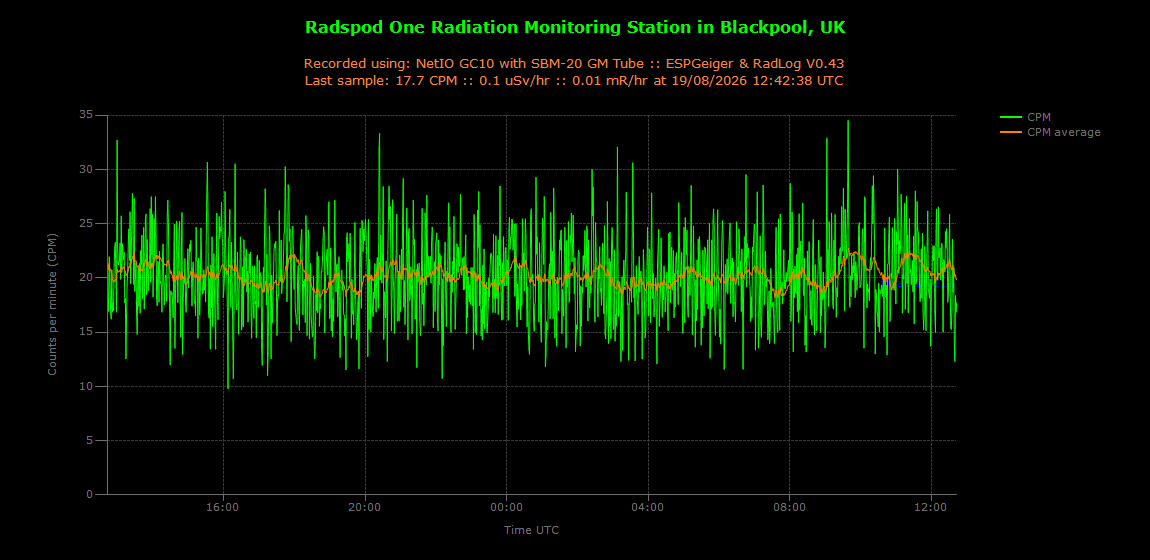 historic/2026-08-19T12_43_24&Radiation.png