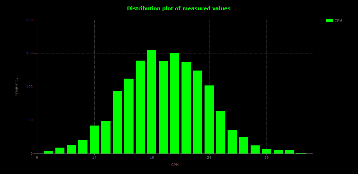 historic/2026-08-20T12_43_24&Distribution.png
