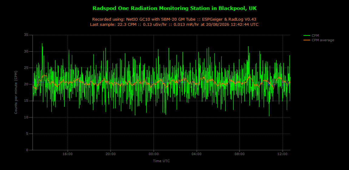 historic/2026-08-20T12_43_24&Radiation.png