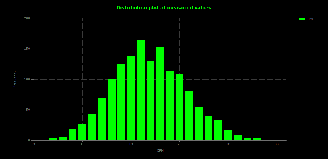 historic/2026-08-21T12_43_32&Distribution.png