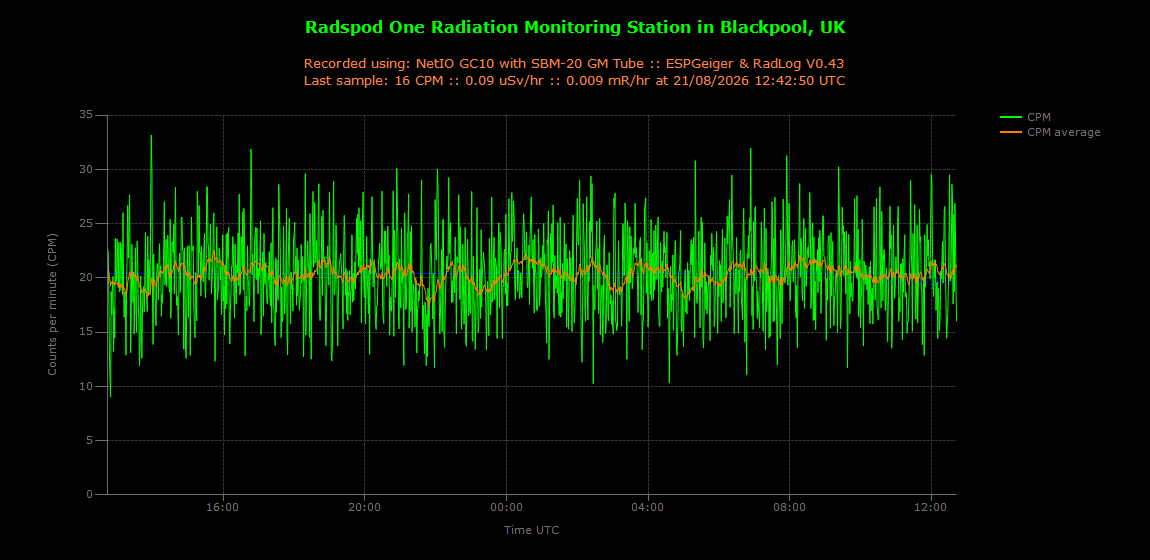historic/2026-08-21T12_43_32&Radiation.png