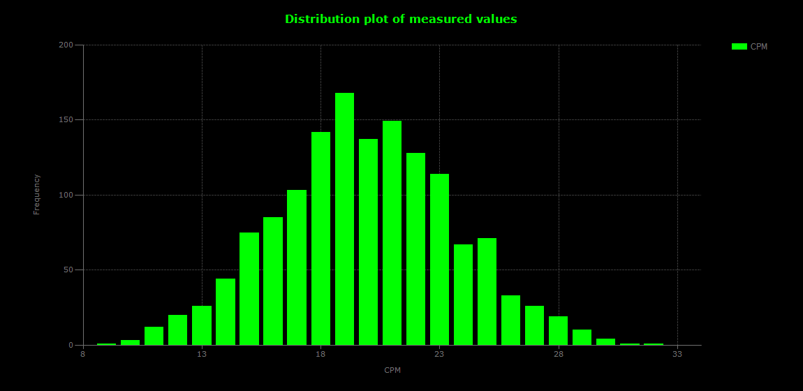 historic/2026-08-22T12_43_33&Distribution.png