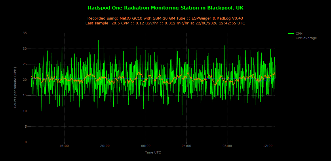 historic/2026-08-22T12_43_33&Radiation.png