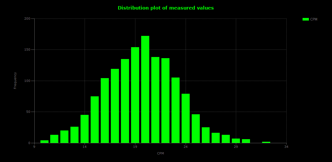 historic/2026-08-23T12_43_33&Distribution.png