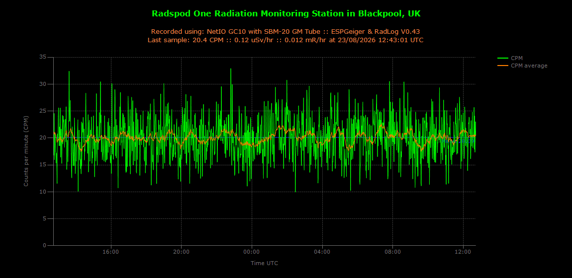 historic/2026-08-23T12_43_33&Radiation.png