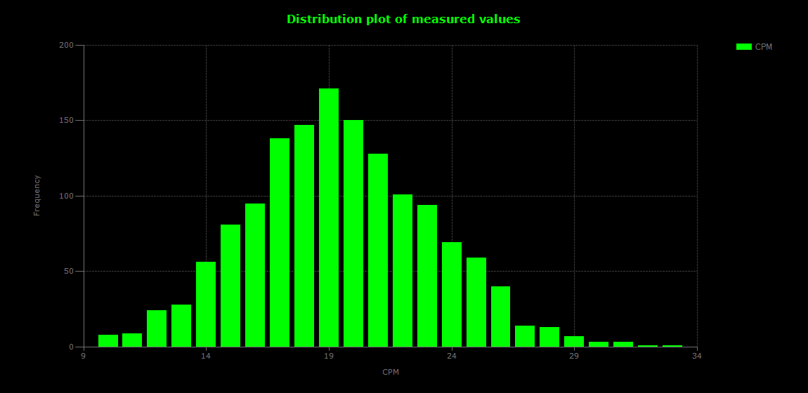historic/2026-10-04T12_44_49&Distribution.png