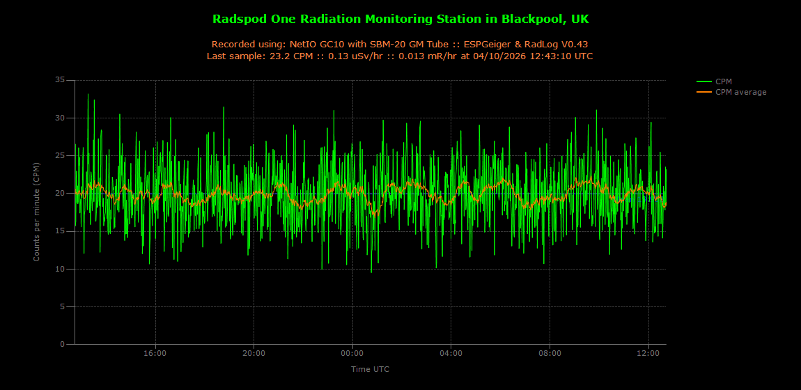 historic/2026-10-04T12_44_49&Radiation.png