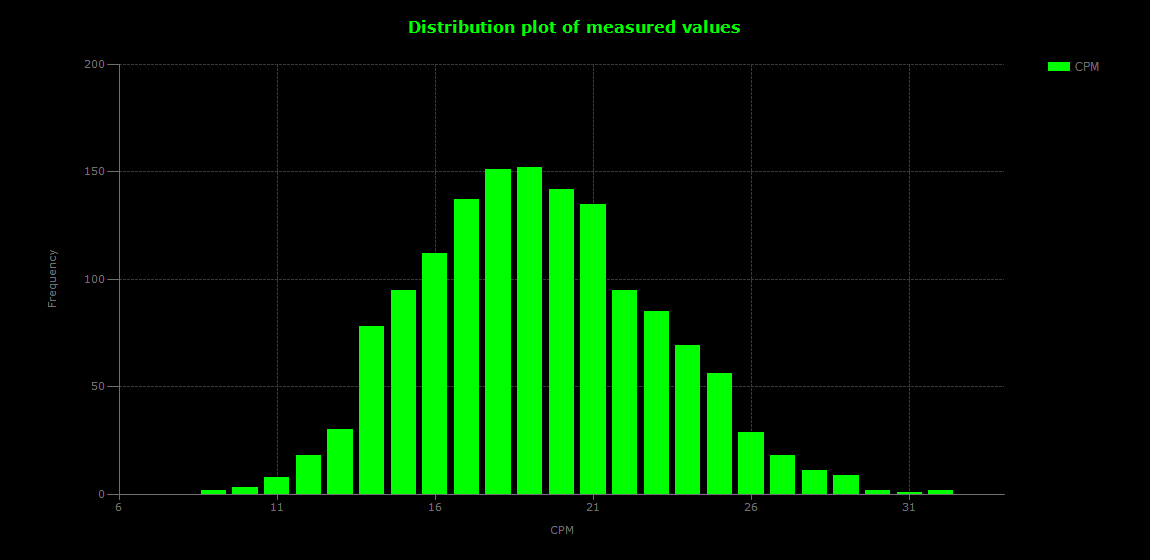 historic/2026-10-05T12_44_49&Distribution.png