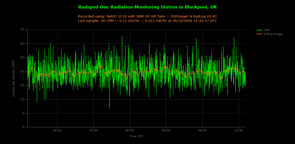 historic/2026-10-05T12_44_49&Radiation.png