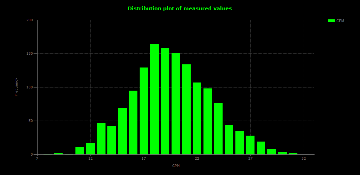 historic/2026-10-06T12_44_50&Distribution.png