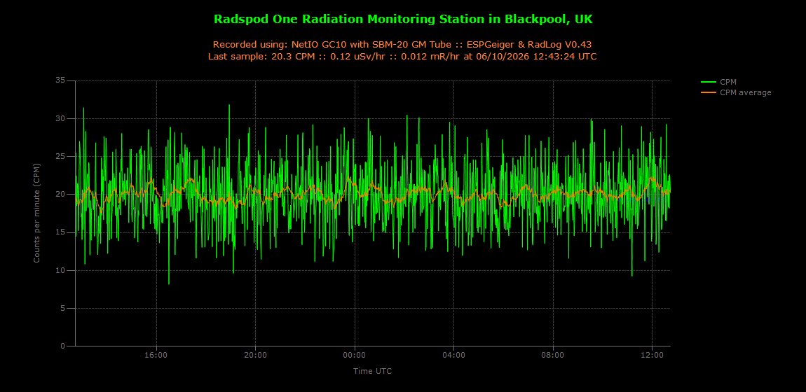 historic/2026-10-06T12_44_50&Radiation.png