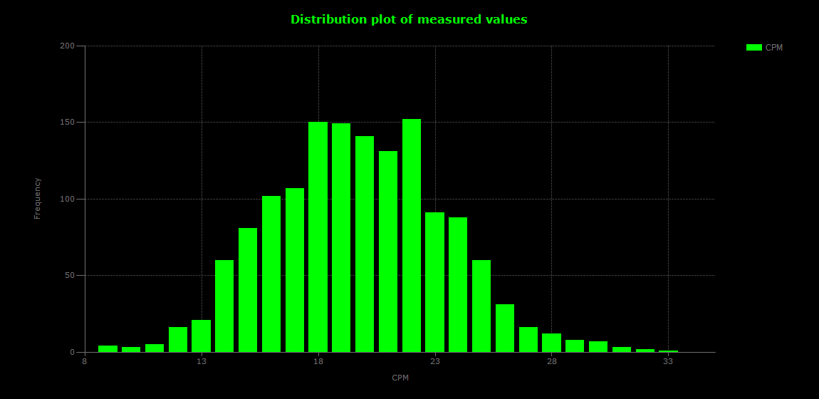 historic/2026-10-07T12_43_43&Distribution.png