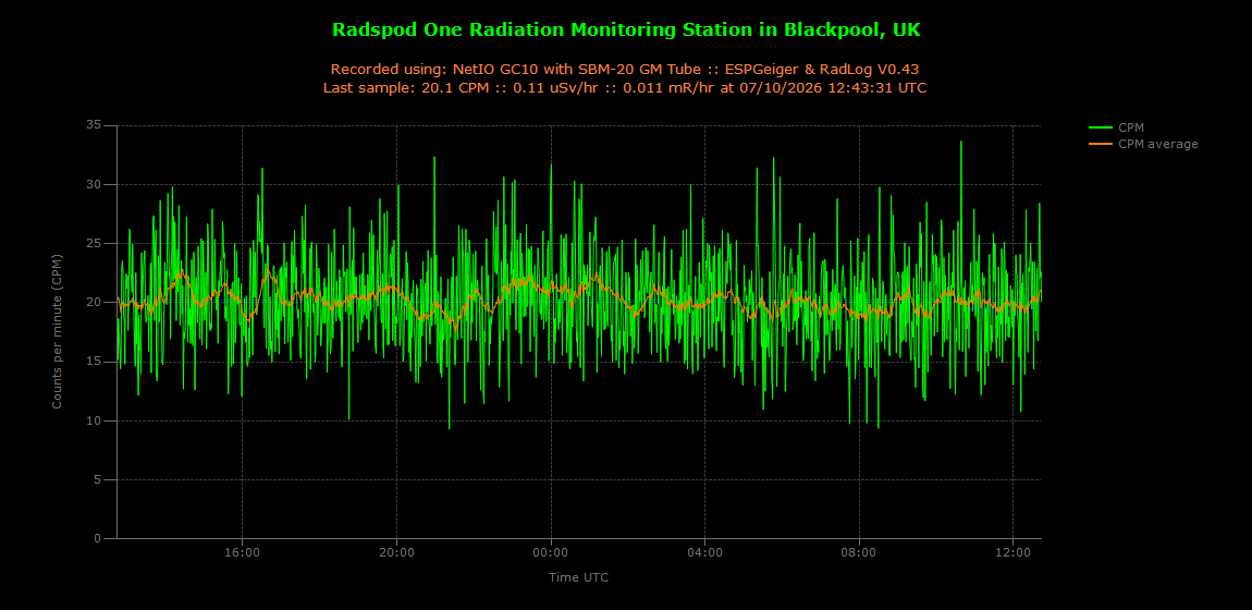 historic/2026-10-07T12_43_43&Radiation.png