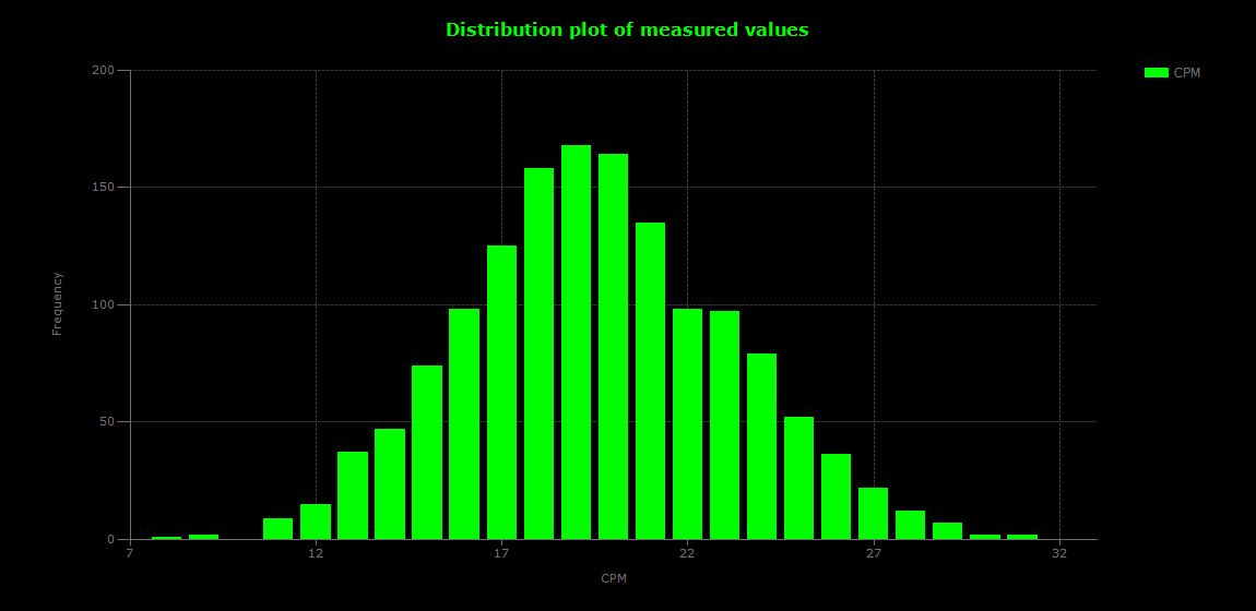 historic/2026-10-08T12_44_50&Distribution.png