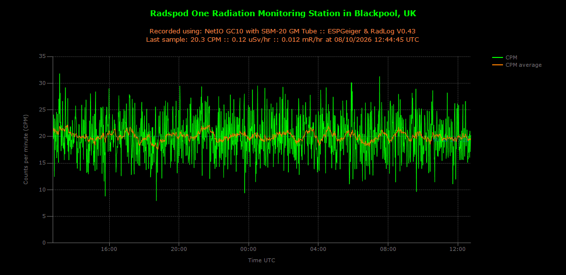historic/2026-10-08T12_44_50&Radiation.png