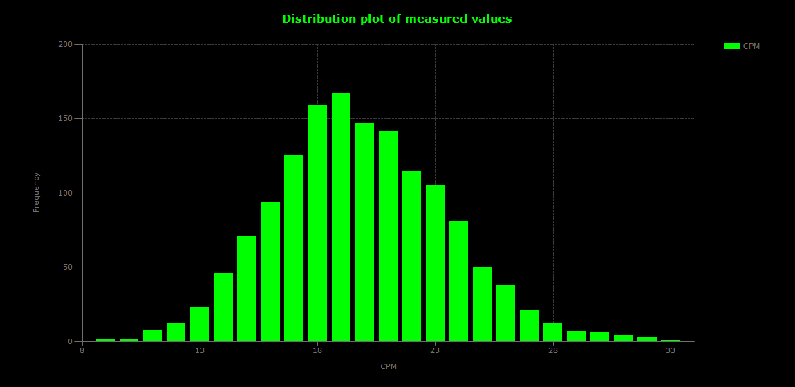 historic/2026-10-09T12_44_53&Distribution.png