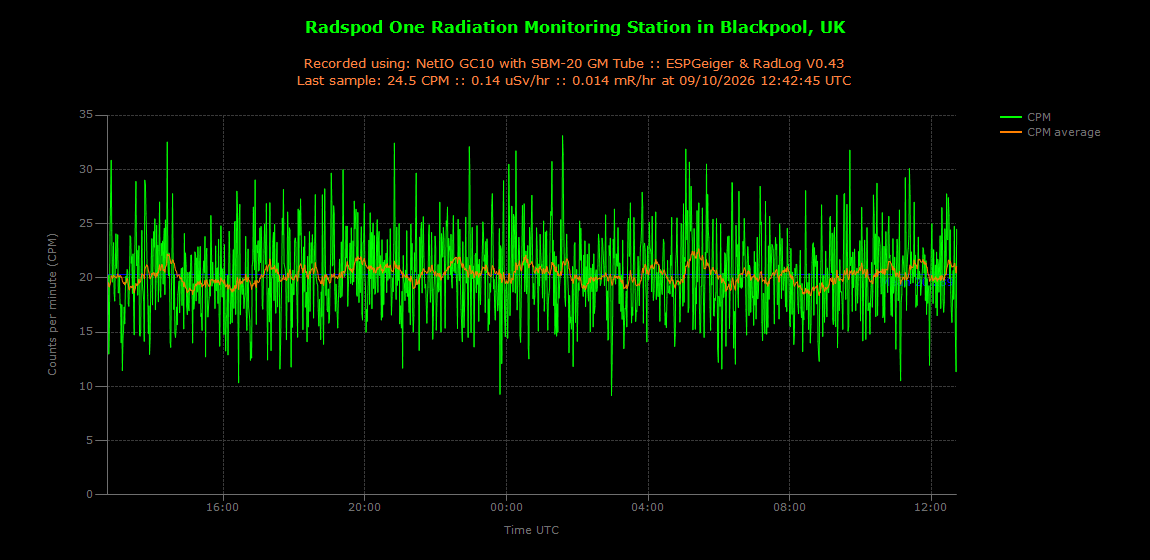 historic/2026-10-09T12_44_53&Radiation.png