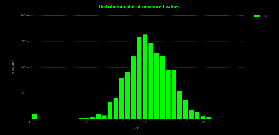 historic/2026-10-10T12_44_51&Distribution.png