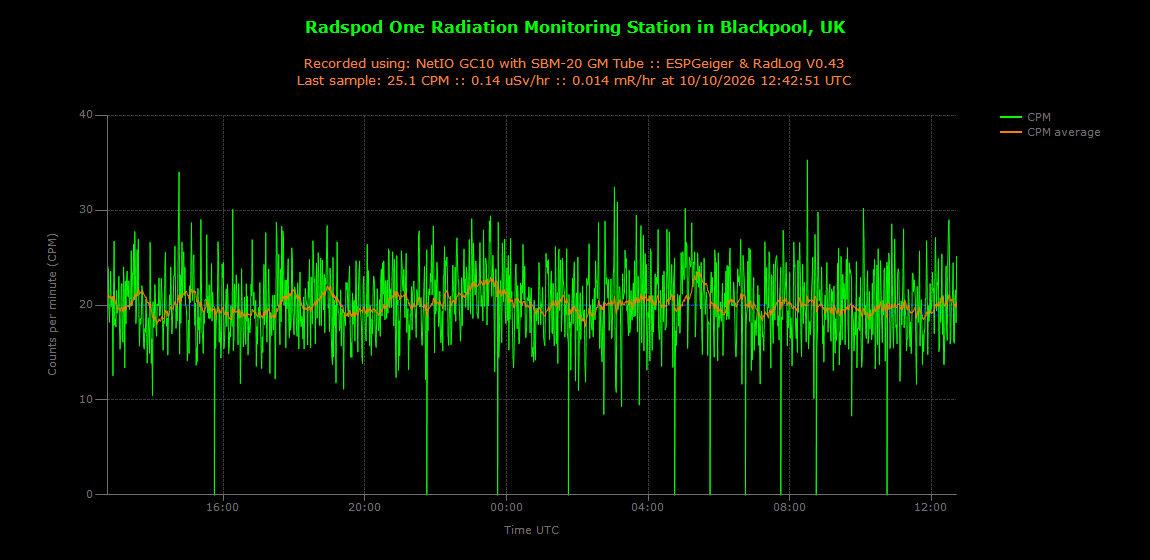 historic/2026-10-10T12_44_51&Radiation.png