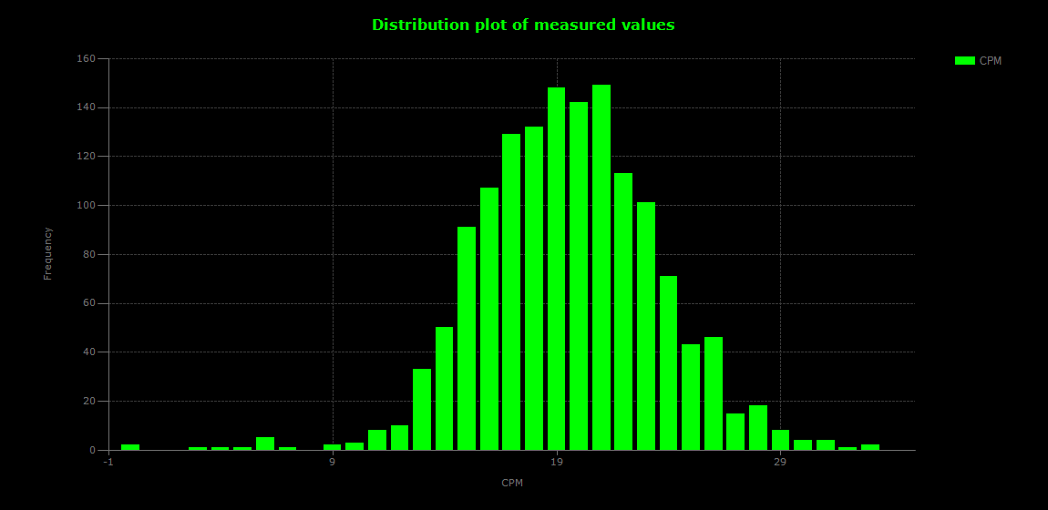 historic/2026-10-11T12_45_06&Distribution.png