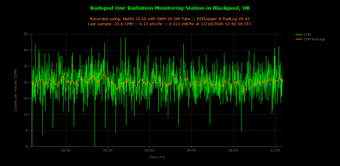 historic/2026-10-11T12_45_06&Radiation.png