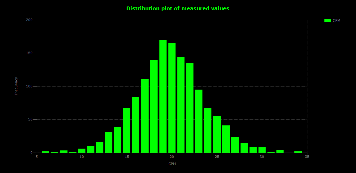 historic/2026-10-12T12_44_52&Distribution.png