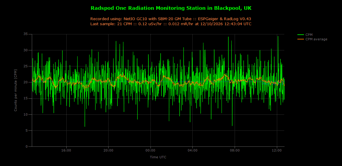 historic/2026-10-12T12_44_52&Radiation.png