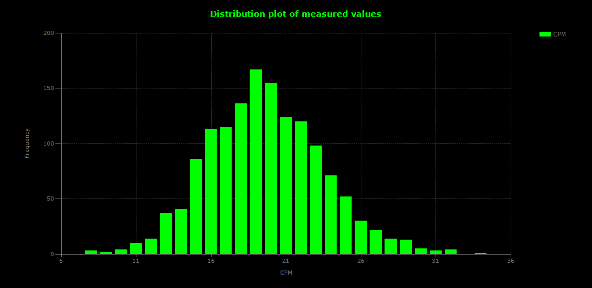 historic/2026-10-13T12_44_56&Distribution.png