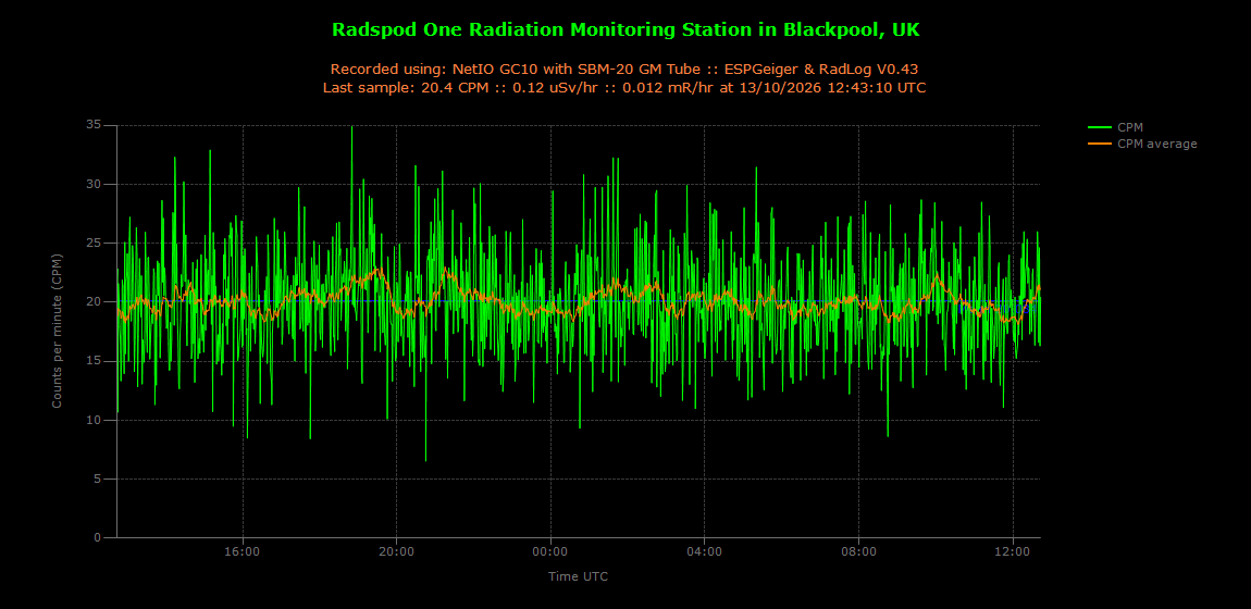 historic/2026-10-13T12_44_56&Radiation.png