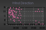 Wind Direction Thumbnail